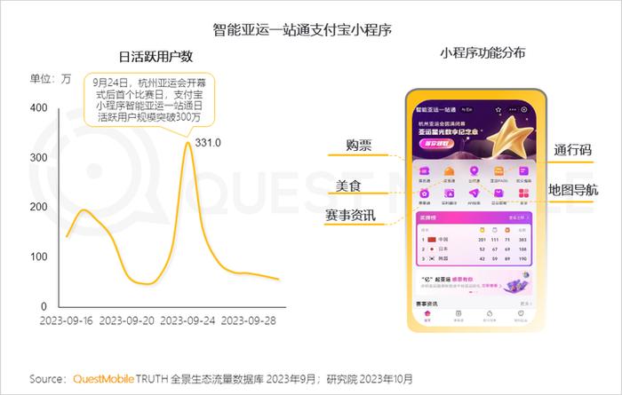 QuestMobile 2023中国移动互联网秋季大报告：全网用户稳定增长，三大特点支撑回暖，00后与60后持续增长