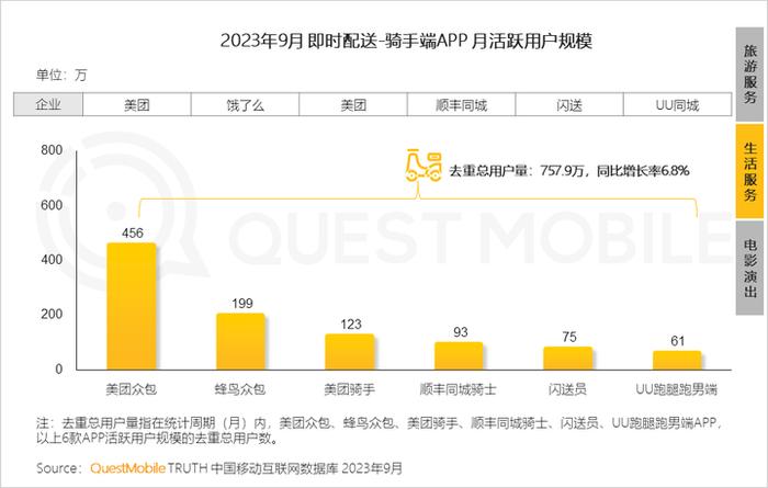 QuestMobile 2023中国移动互联网秋季大报告：全网用户稳定增长，三大特点支撑回暖，00后与60后持续增长