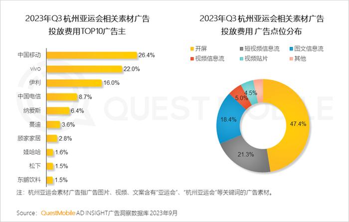 QuestMobile 2023中国移动互联网秋季大报告：全网用户稳定增长，三大特点支撑回暖，00后与60后持续增长