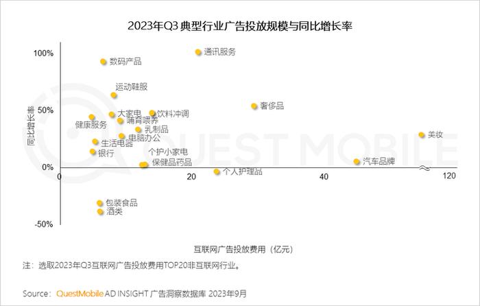 QuestMobile 2023中国移动互联网秋季大报告：全网用户稳定增长，三大特点支撑回暖，00后与60后持续增长