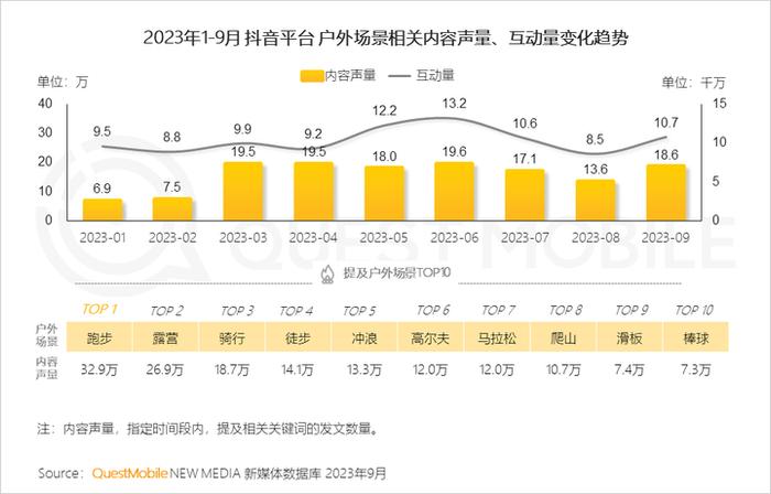 QuestMobile 2023中国移动互联网秋季大报告：全网用户稳定增长，三大特点支撑回暖，00后与60后持续增长