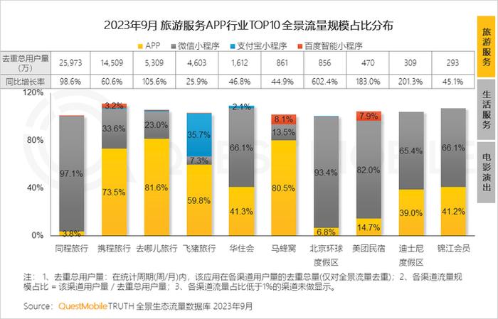 QuestMobile 2023中国移动互联网秋季大报告：全网用户稳定增长，三大特点支撑回暖，00后与60后持续增长