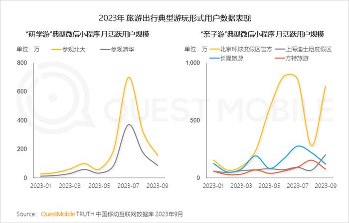 QuestMobile 2023中国移动互联网秋季大报告：全网用户稳定增长，三大特点支撑回暖，00后与60后持续增长