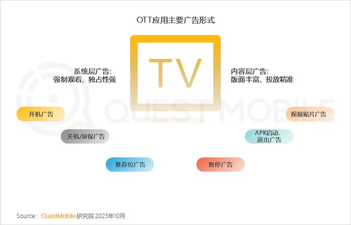 QuestMobile 2023中国移动互联网秋季大报告：全网用户稳定增长，三大特点支撑回暖，00后与60后持续增长