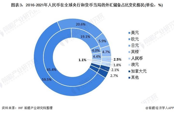 34亿美元！阿根廷使用人民币偿还国际货币基金组织部分债务【附人民币国际化市场分析】