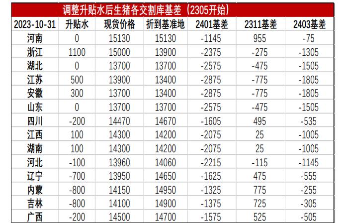 等待市场情绪企稳 生猪期货价格或延续底部震荡