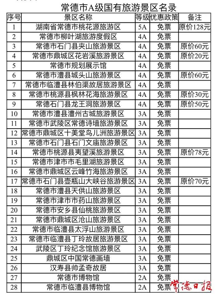 常德这28个旅游景区教职工免费游！