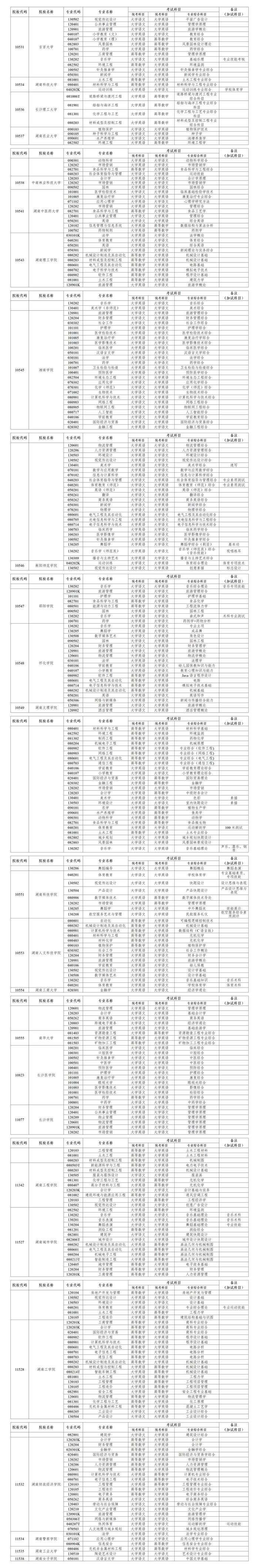 速看！事关湖南专升本考试！