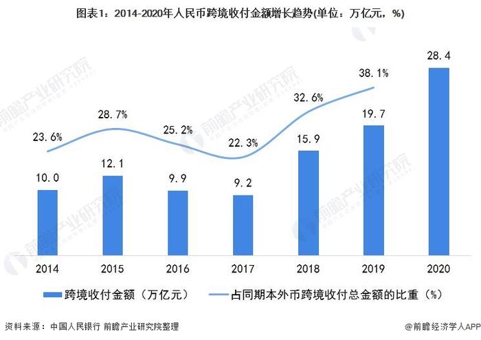 34亿美元！阿根廷使用人民币偿还国际货币基金组织部分债务【附人民币国际化市场分析】