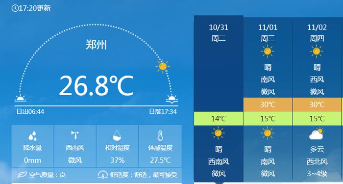 热闻|今明天济南气温将热破纪录！山东最高温直逼30℃，11月了为啥还这么热