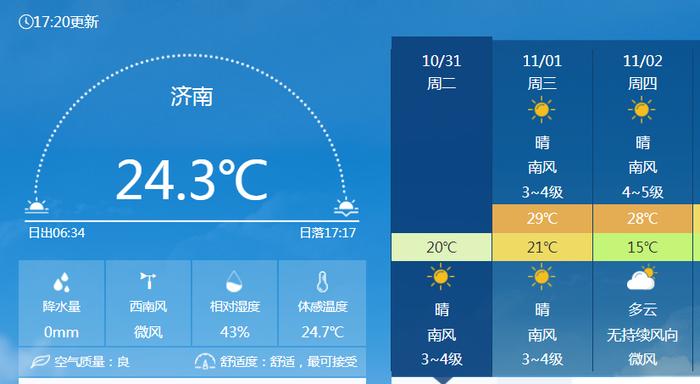 热闻|今明天济南气温将热破纪录！山东最高温直逼30℃，11月了为啥还这么热