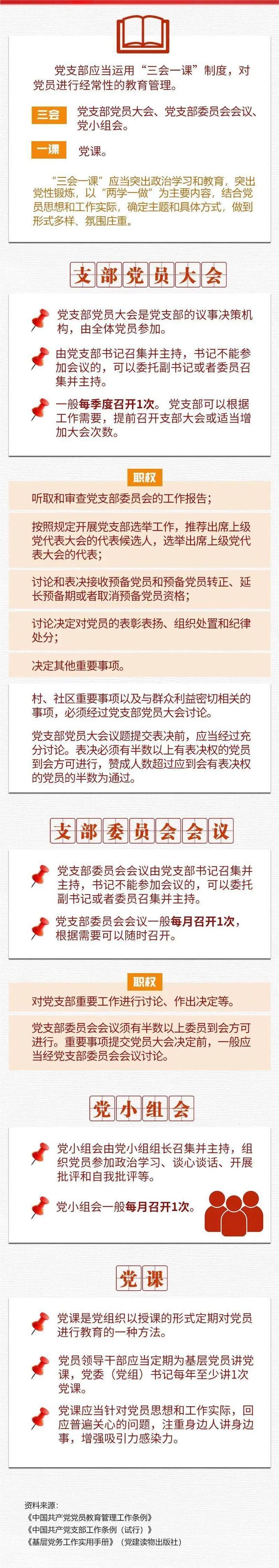 关于“三会一课”，你了解多少？