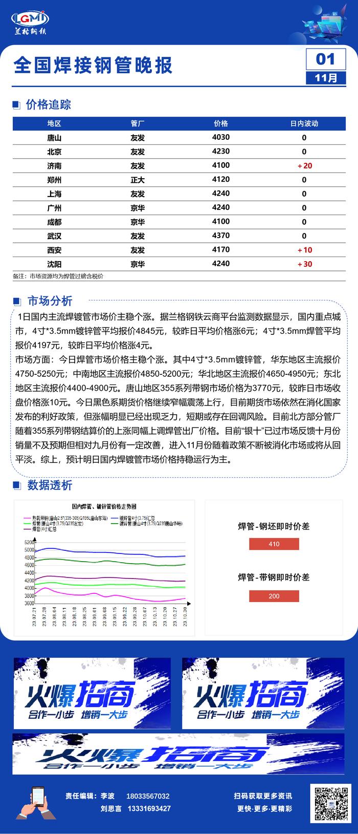 国内主流焊镀管市场价主稳个涨 成交一般