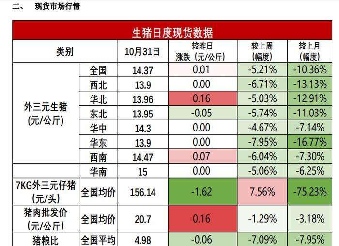 等待市场情绪企稳 生猪期货价格或延续底部震荡