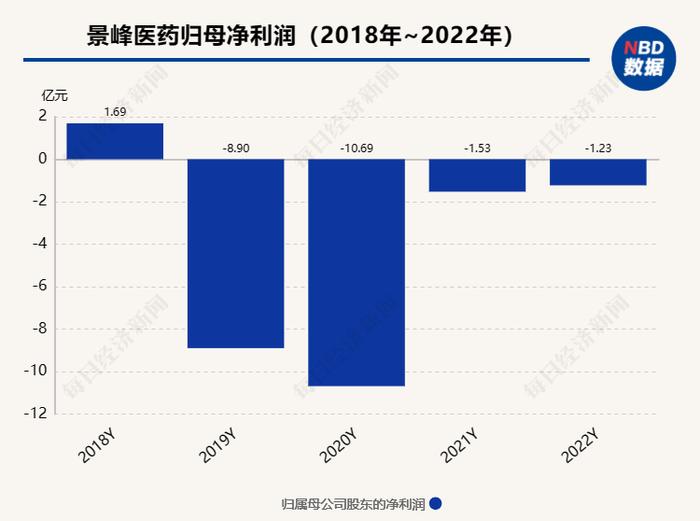 前三季度营收5.5亿的上市公司付不出家具钱  景峰医药被家具厂申请预重整