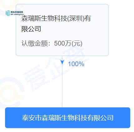 年产360吨角鲨烯、30吨麦角硫因、500吨依克多因、1500吨γ-氨基丁酸、5000吨混合饲料添加剂项目（附依克多因浅析）