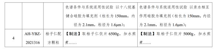 山东、安徽两地：最新中药配方颗粒标准发布