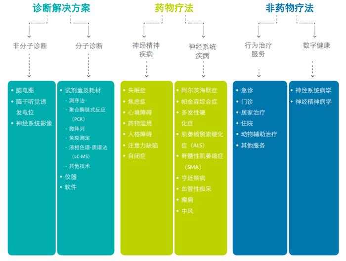 生物医药繁荣时代：盘点值得关注的创新前沿领域