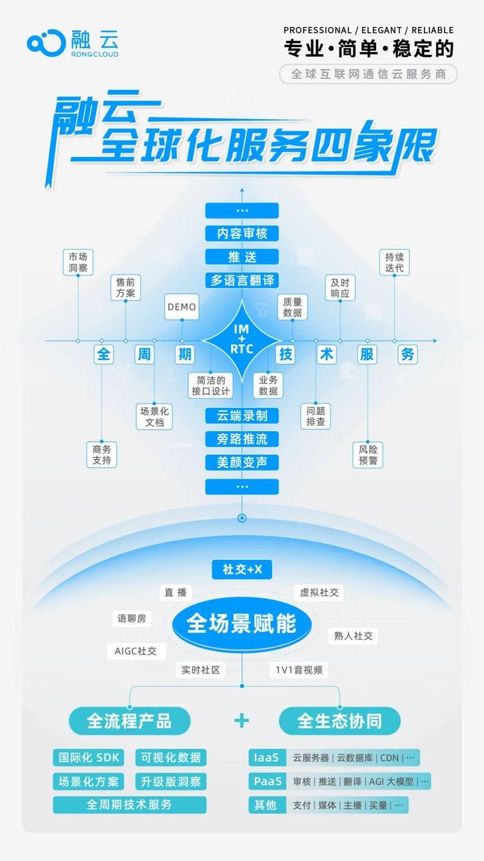 融云Global IM UIKit，让出海应用迅速对齐海外用户体验