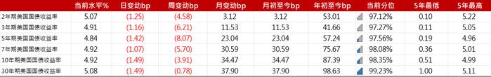 亚洲信用债每日盘点（11月1日）：中资美元债高收益市场走势分化，金地下跌3pt左右