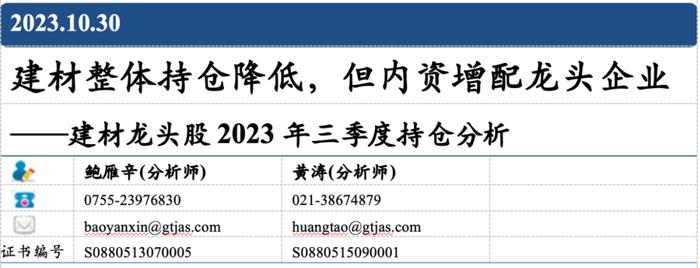 行业专题：建材整体持仓降低，但内资增配龙头企业——建材龙头股2023年三季度持仓分析