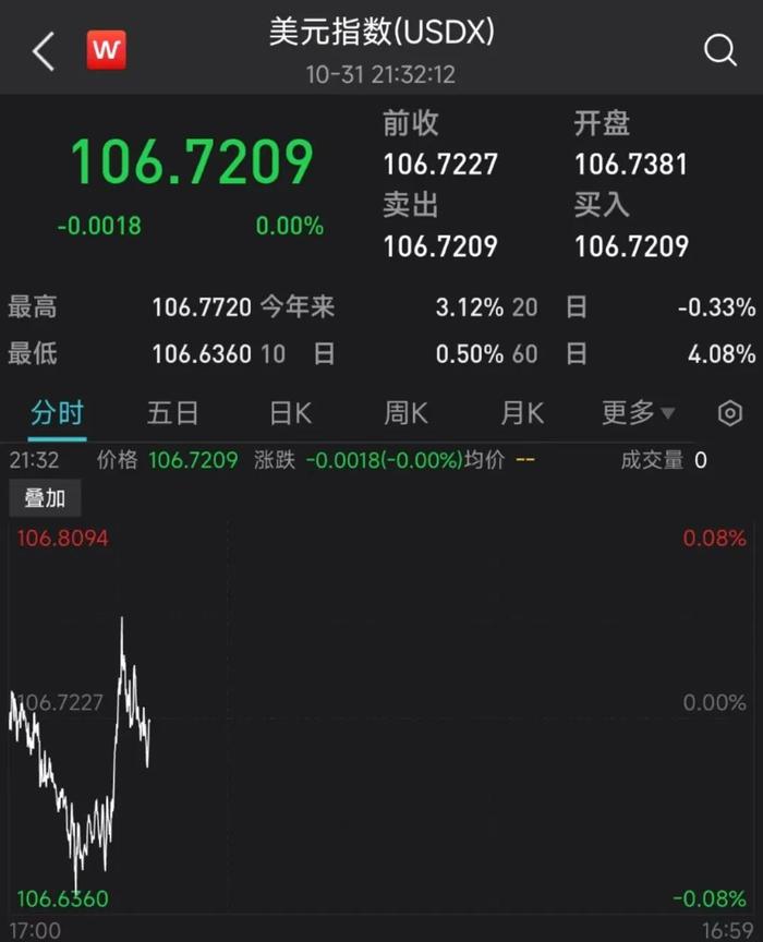 今日汇市晨报（2023年11月1日）：人民币兑美元中间价报7.1778，较前升值1个基点