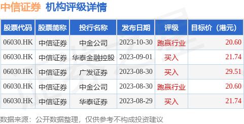 交银国际发布研究报告称，中信证券(06030.HK)业务结构平衡，投资收益与盈利整体表现稳健