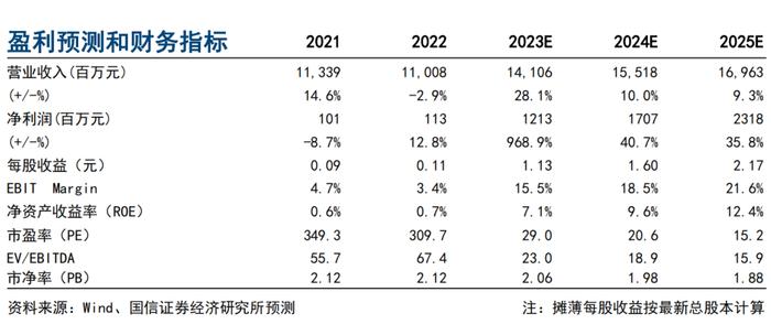 【国信社服|财报点评】锦江酒店：三季度海外经营转正，国内酒店经营超2019年同期