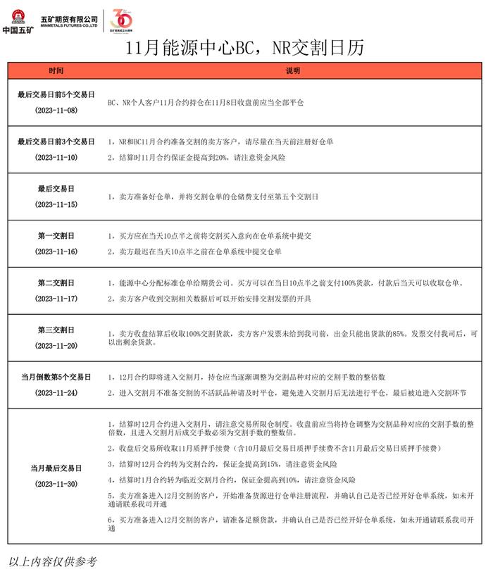 2023年11月交割日历