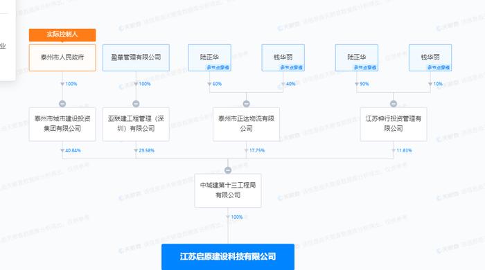 江苏启原建设科技有限公司发生一起高处坠落生产安全事故