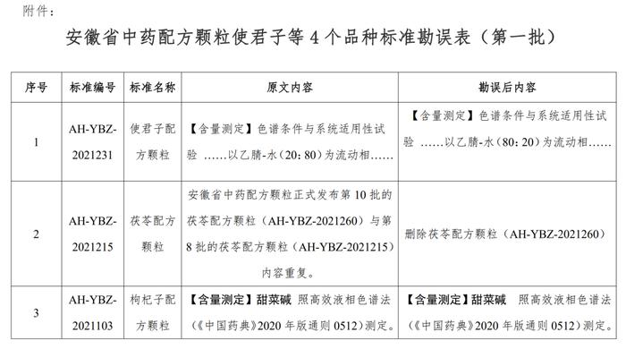 山东、安徽两地：最新中药配方颗粒标准发布