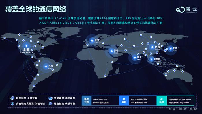 融云Global IM UIKit，让出海应用迅速对齐海外用户体验