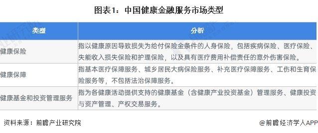 2023年中国健康服务行业细分健康金融服务市场现状分析 2022年中国人身健康险保费收入超7000亿元【组图】