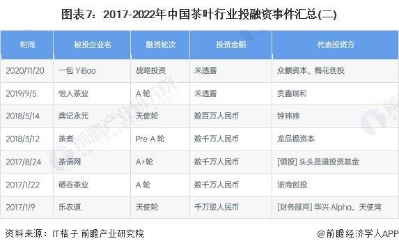 【投资视角】启示2023：中国茶叶行业投融资及兼并重组分析(附投融资汇总、兼并重组事件等)