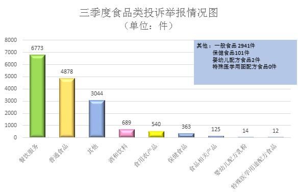 【甘肃】2023年第三季度消费投诉、举报热点问题分析报告