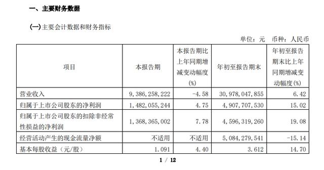 青岛啤酒“小便门”后披露首份财报，业绩“变味”了吗？