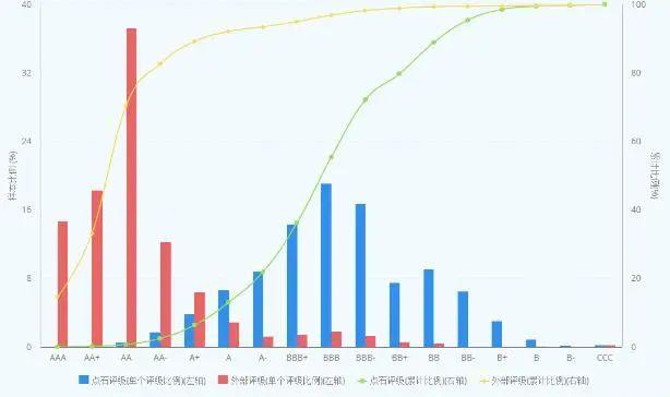 人民银行开展3910亿元逆回购操作，实现净回笼1090亿元丨每日固收报告（2023年11月1日）