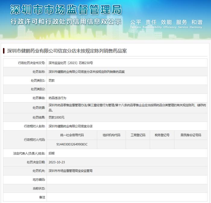 深圳市健鹏药业有限公司信宜分店未按规定陈列销售药品案