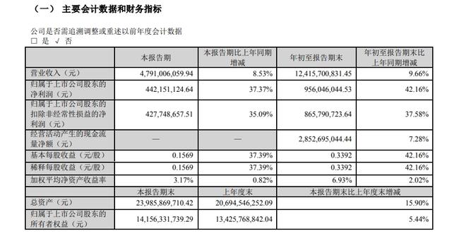 青岛啤酒“小便门”后披露首份财报，业绩“变味”了吗？