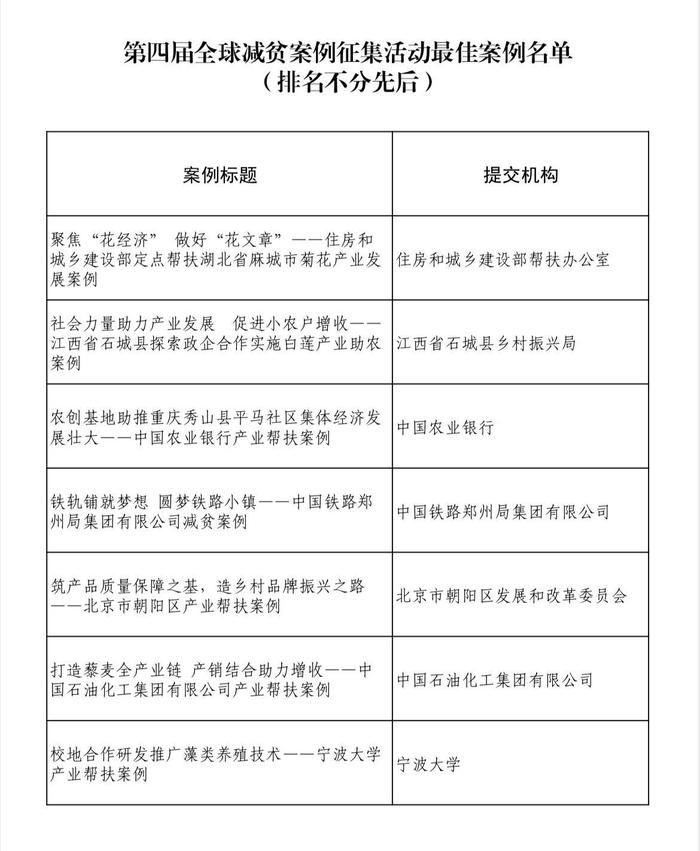 第四届“全球减贫案例征集活动”最佳案例名单发布，四川又有案例上榜！