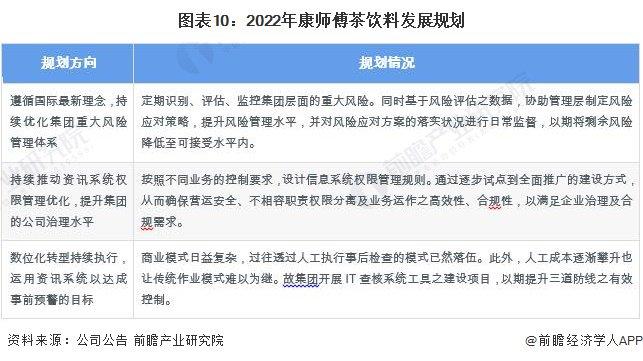 康师傅饮品宣布涨价0.5-1元！网友直呼喝不起了【附康师傅茶饮料发展情况分析】