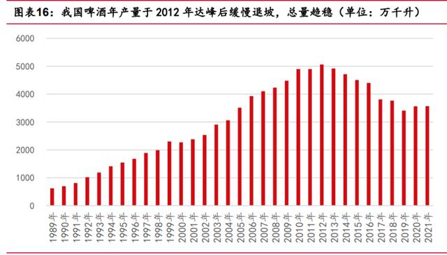 青岛啤酒“小便门”后披露首份财报，业绩“变味”了吗？