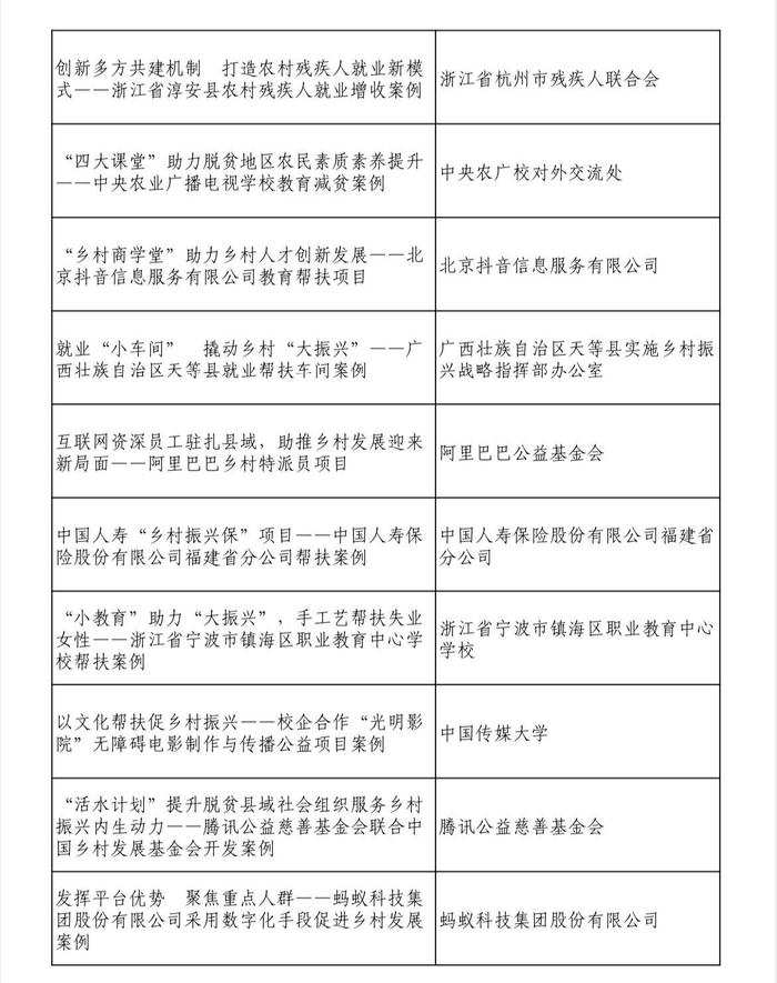 第四届“全球减贫案例征集活动”最佳案例名单发布，四川又有案例上榜！