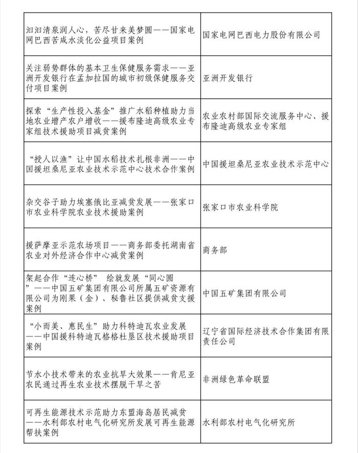 第四届“全球减贫案例征集活动”最佳案例名单发布，四川又有案例上榜！