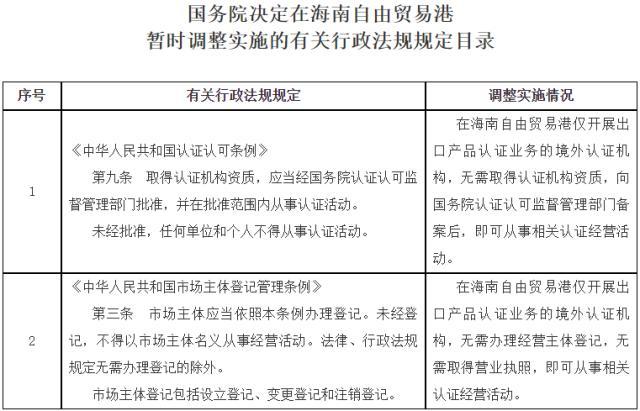 国务院关于同意在海南自由贸易港暂时调整实施有关行政法规规定的批复