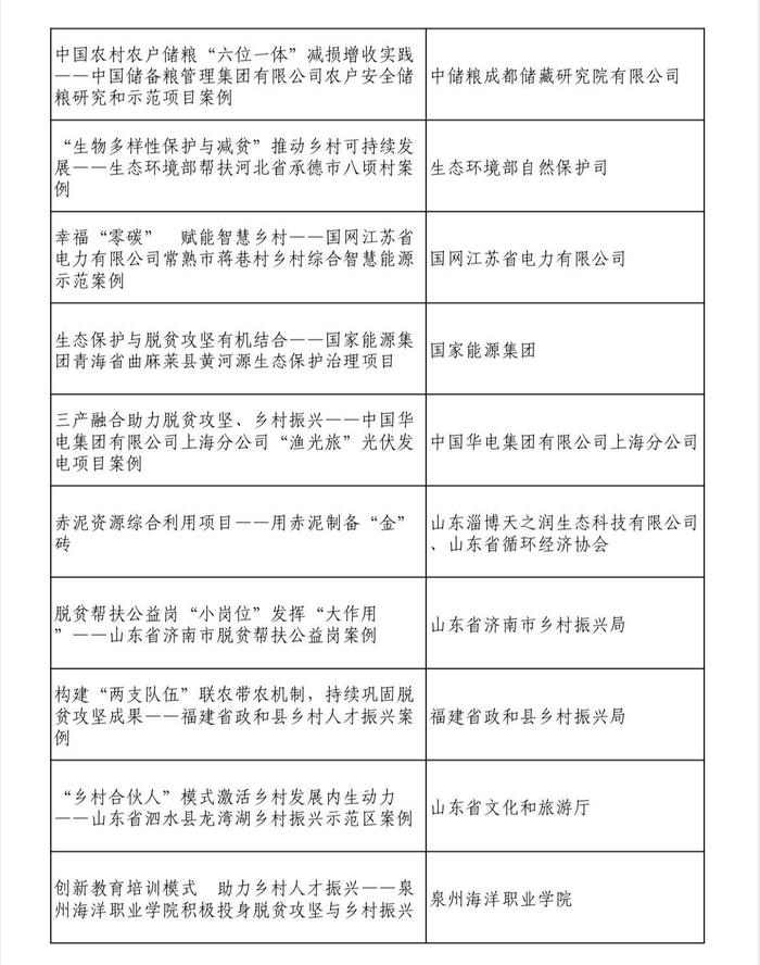 第四届“全球减贫案例征集活动”最佳案例名单发布，四川又有案例上榜！