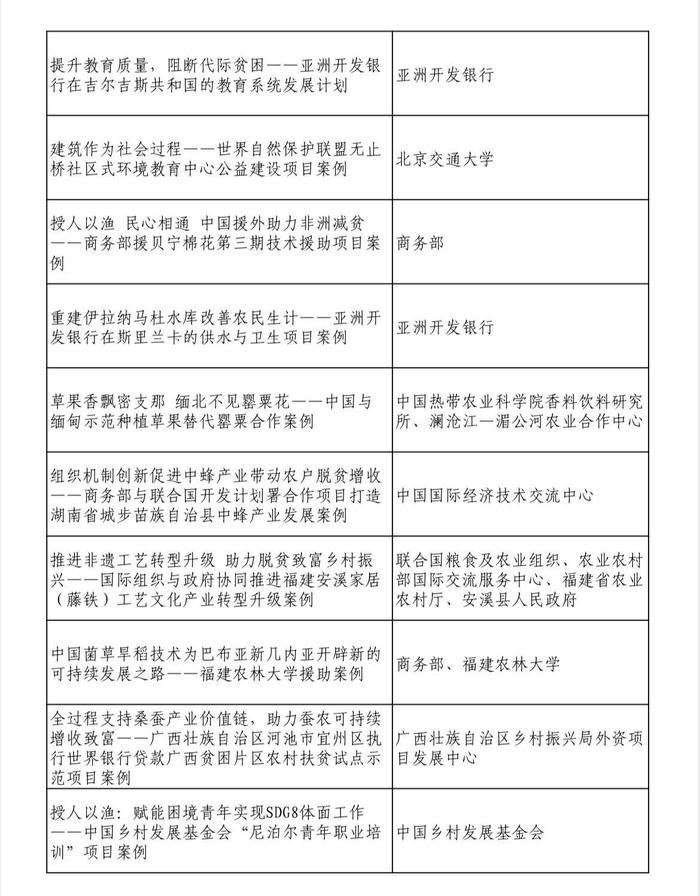 第四届“全球减贫案例征集活动”最佳案例名单发布，四川又有案例上榜！