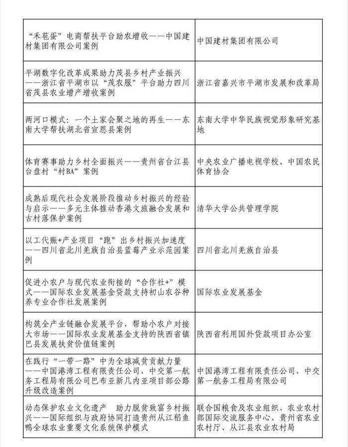 第四届“全球减贫案例征集活动”最佳案例名单发布，四川又有案例上榜！