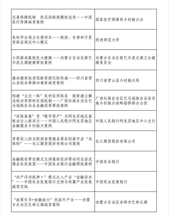 第四届“全球减贫案例征集活动”最佳案例名单发布，四川又有案例上榜！