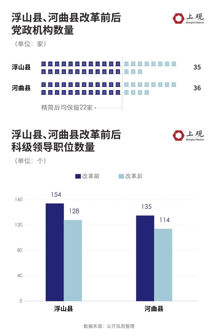 县城缩编，消失的“铁饭碗”有哪些？